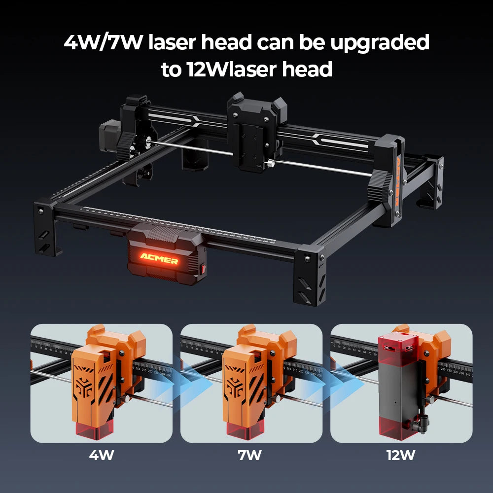 ACMERC S2 Laser Engraving Cutting Machine 4 7 12 20W