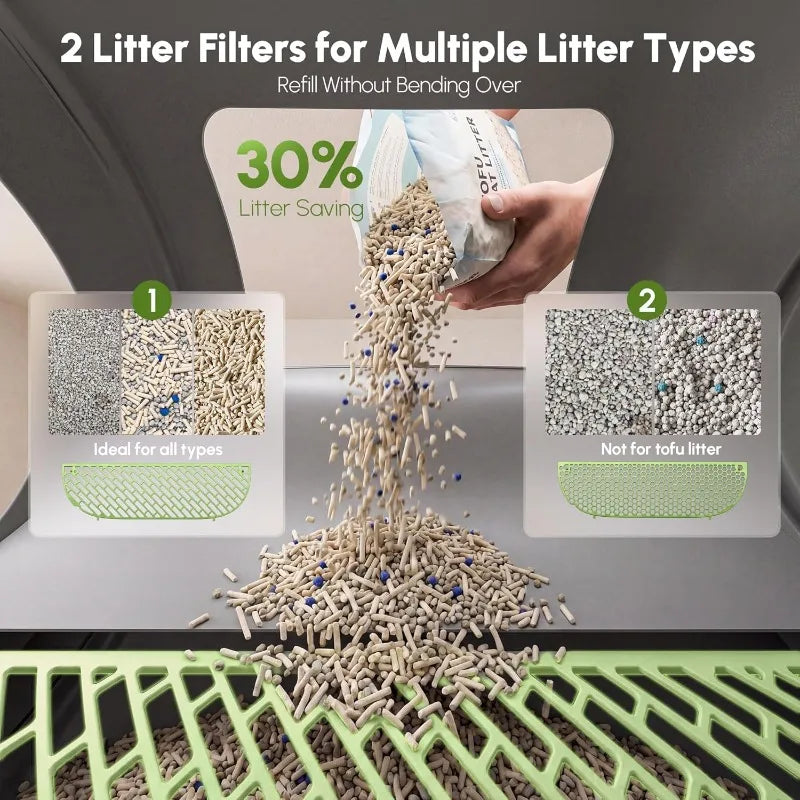 Automatic Self-Cleaning Litter Box With App Control For Multiple Cats