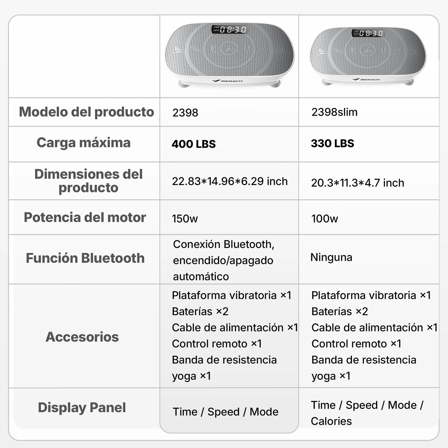 MERACH Vibration Plate CV30 Fitness Platform For Full Body Workout