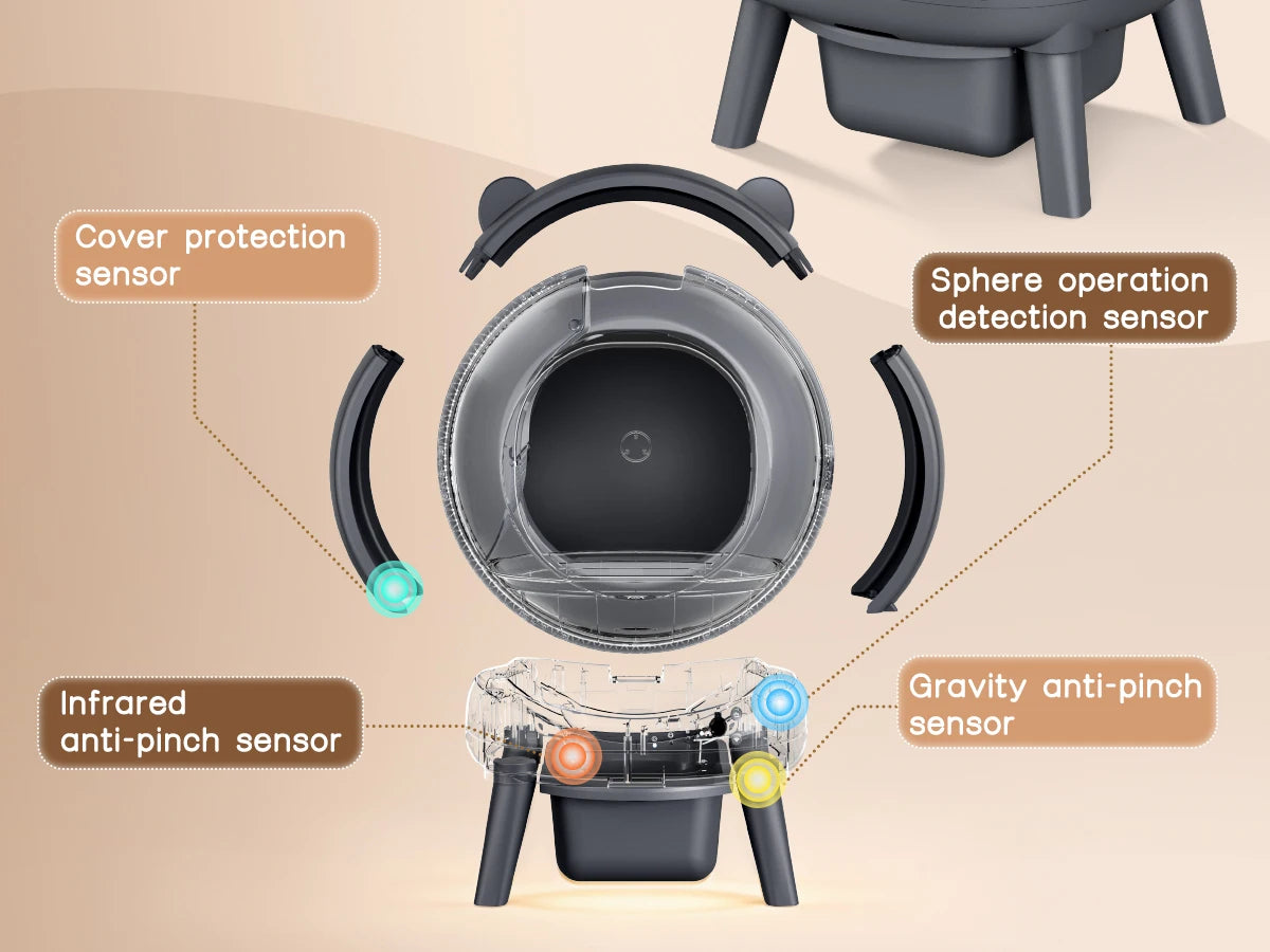 Self Cleaning Litter Box With Infrared Dual Safety Sensors