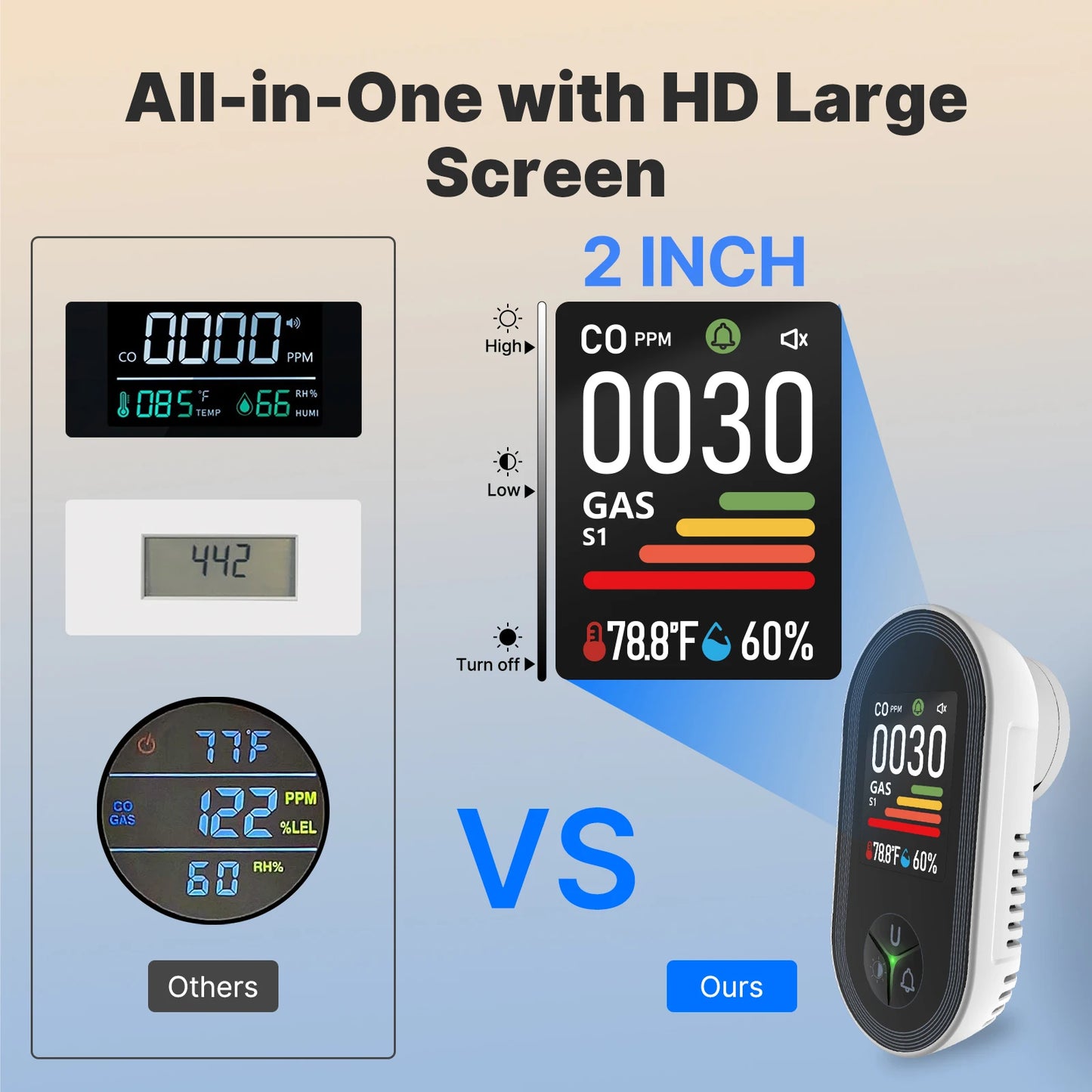 MOES 4-In-1 Carbon Monoxide and Gas Detector With Temperature Sensor