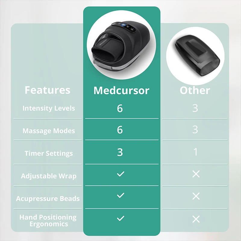 Medcursor Wireless Hand Massager With Air Compression and Heat Therapy