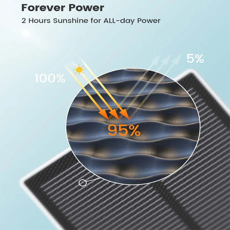 AOSU 3MP Wire-Free Solar Indoor Security Camera With Two-Way Audio