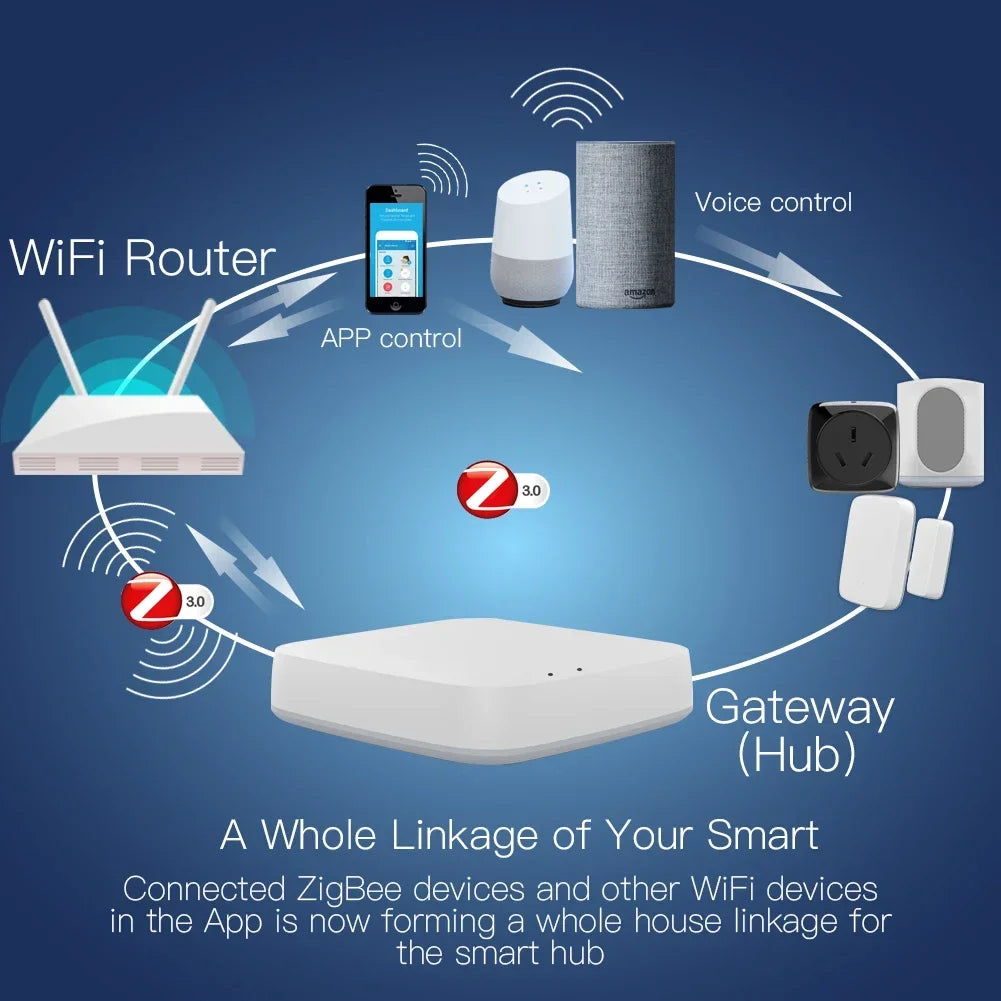 MOES ZigBee 3.0 Smart Gateway Hub Tuya Compatible With Alexa