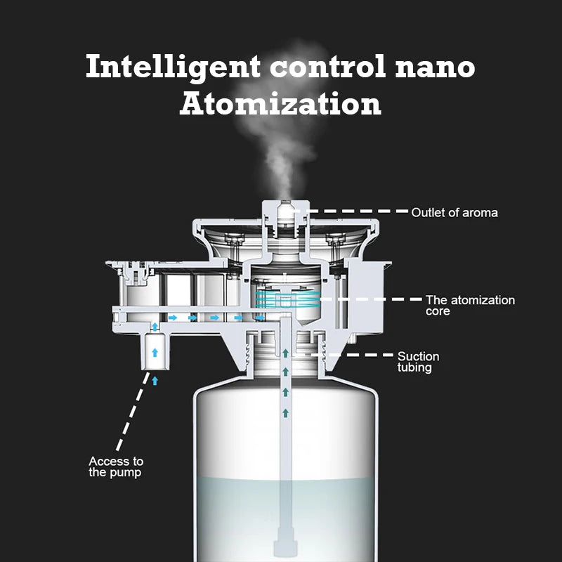 NAMSTEC Aroma Diffuser For Home Fragrance And Essential Oils