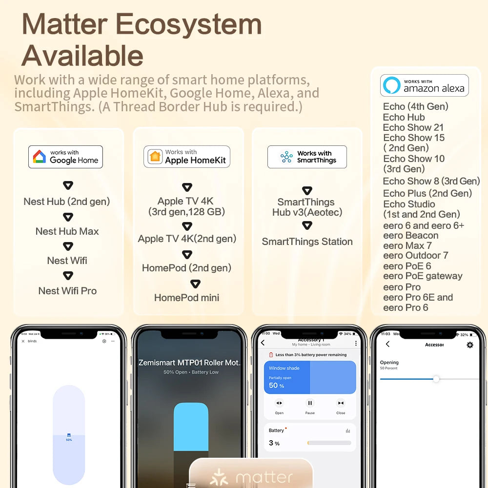 Zemismart Matter Thread Smart Roller Shade Driver Built-in Battery