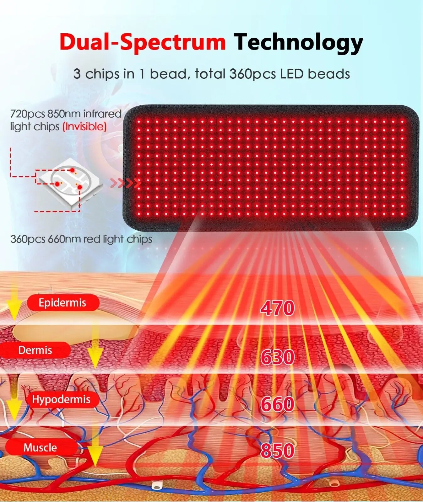 360 LED Infrared Light Therapy Pad For Body Fatigue
