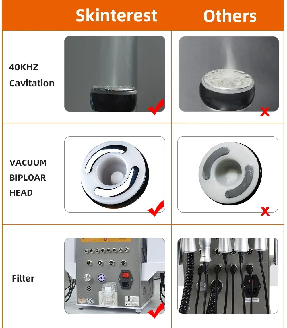Moonic Beauty 6 In 1 Ultrasonic Cavitation Body Slimming Machine