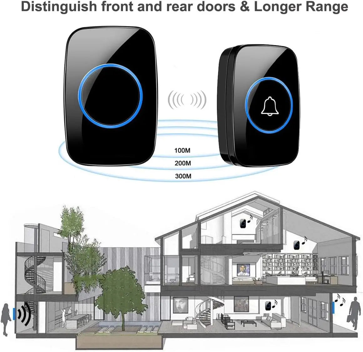 Wireless Doorbell Kit With 1000ft Range, Waterproof, 60 Chimes, LED