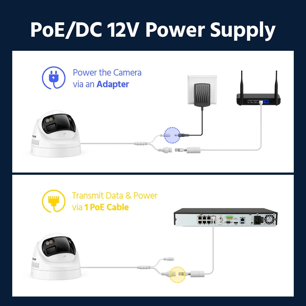 ANNKE 4K Security Camera System With 180 Panoramic Dual Lens NVR
