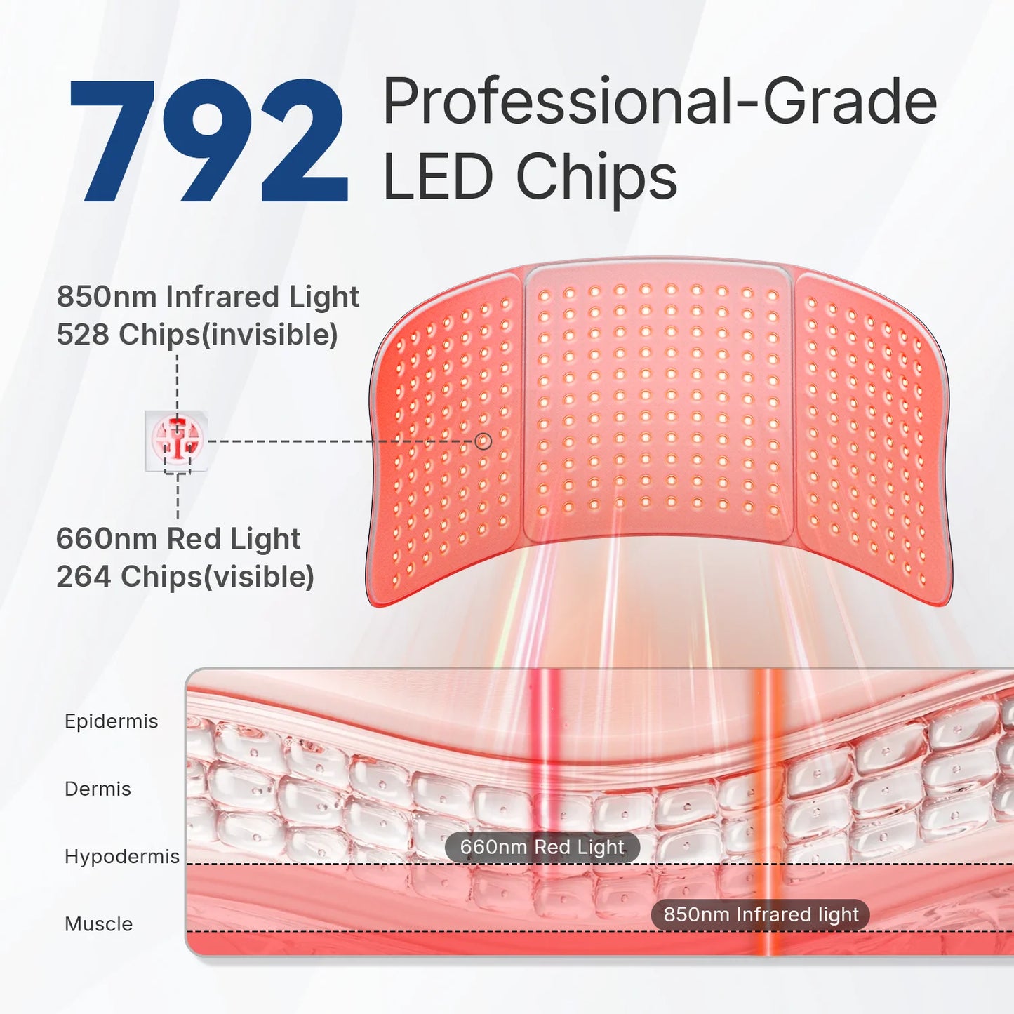 Hello Face Red Light Therapy Pad 660nm 850nm Body Massage