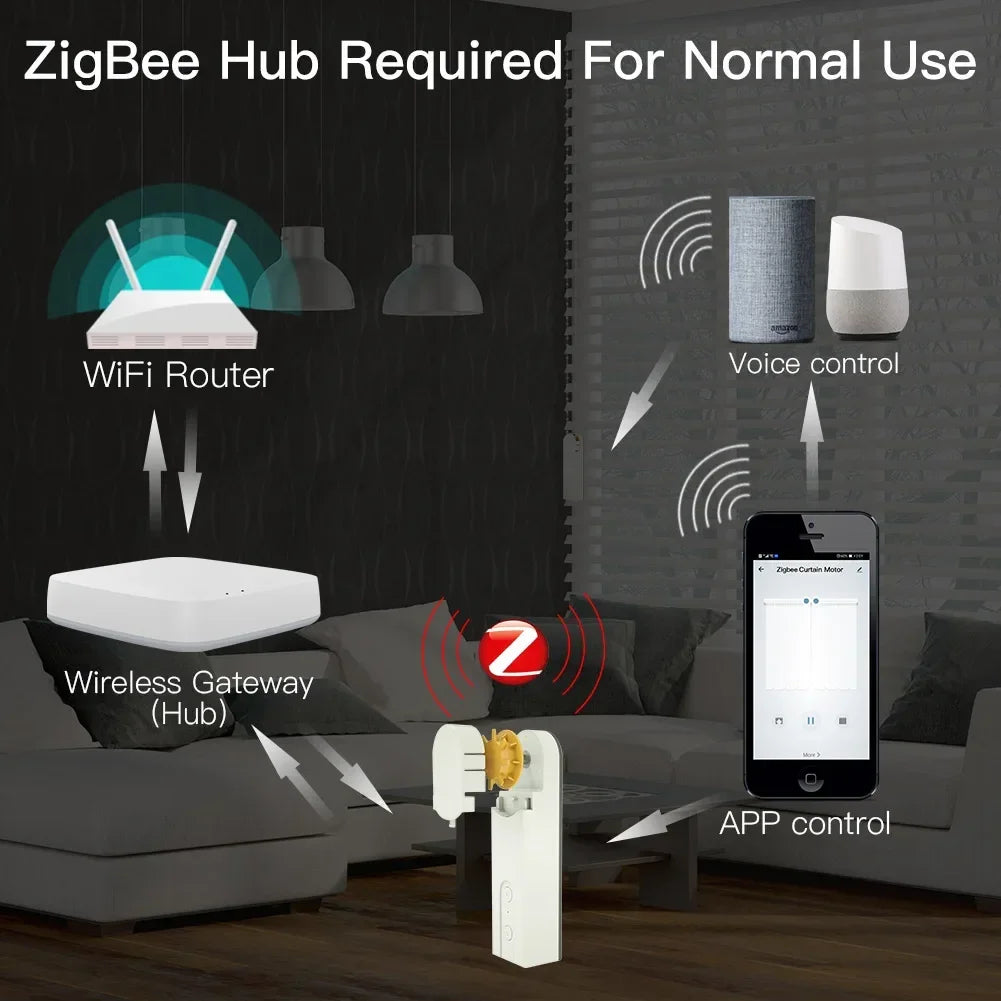 MOES ZigBee Motorized Roller Blinds Drive Hub Tuya Smart Life