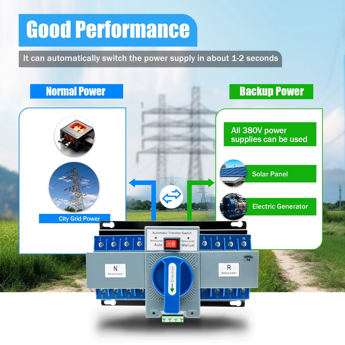 4P 63A Pro Dual Power Automatic Transfer Switch For Generator