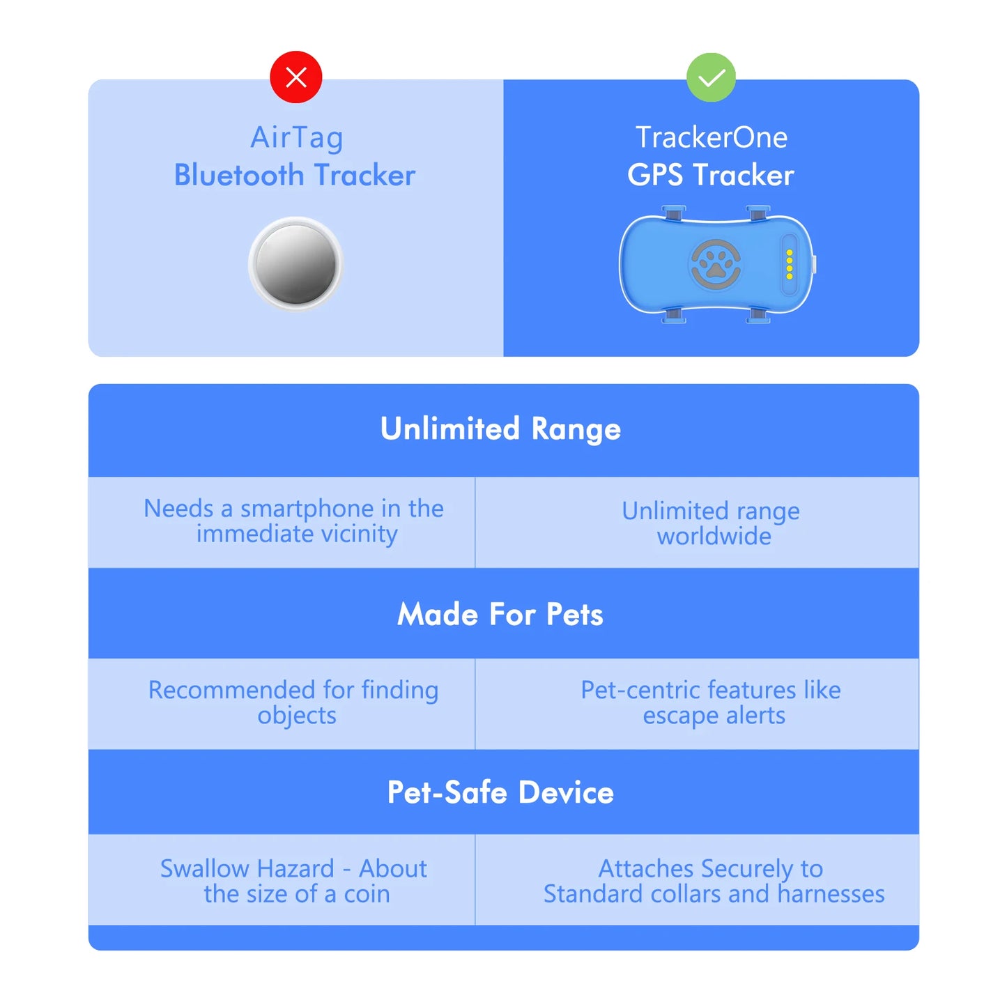 WANWAYTECH GPS Pet Tracker For Dogs And Cats Real-Time Tracking